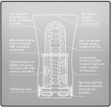 Мастурбатор "Tenga Soft Tube Hard Edition" имитирует позу сидя