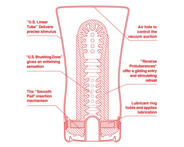 Мастурбатор "U.S. TENGA Soft Tube Cup" имитирует позу сидя