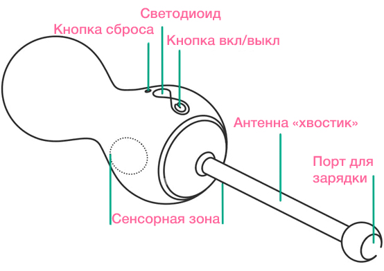 Тренажер Кегеля Magic Kegel Master розовый