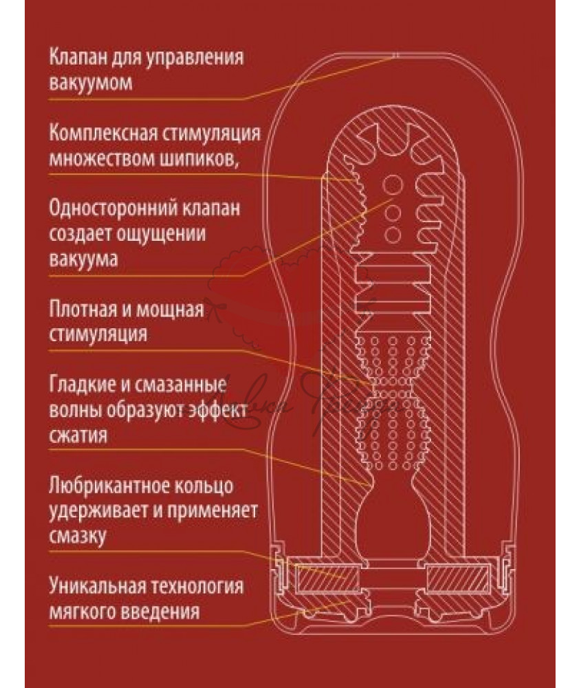 Мастурбатор "Tenga Deep Throat Ultra Size Edition" поза орального секса