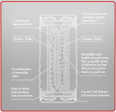 Двусторонний мастурбатор "Tenga double hole"
