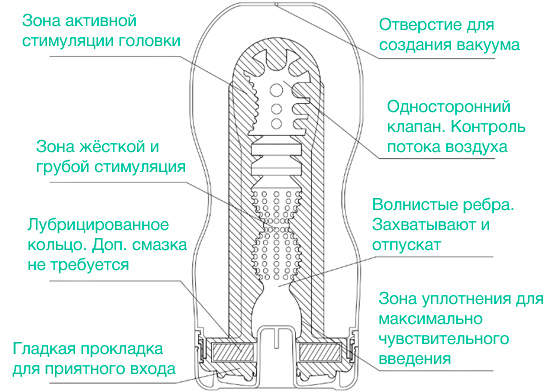 Мастурбатор Tenga Original Vacuum CUP (Keith Haring Edition)
